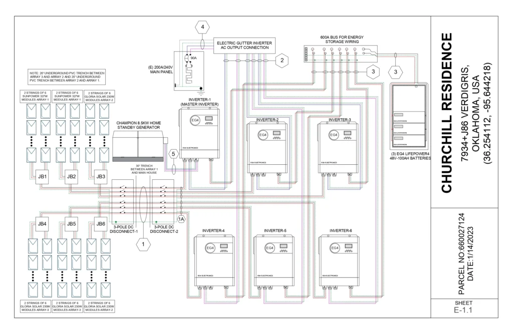 Solar Permit PE https://solarpermitpe.com